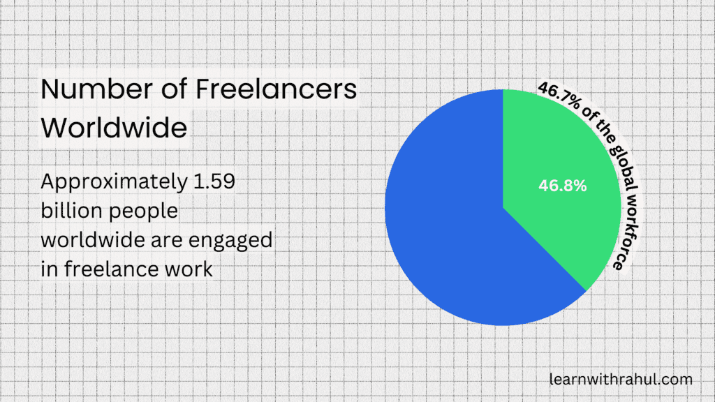 freelance digital marketing