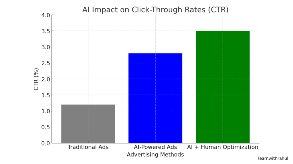facebook ads learnwithrahul